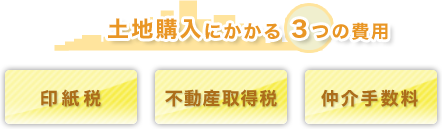 土地購入にかかる3つの費用 ・印紙税 ・不動産取得税 ・仲介手数料